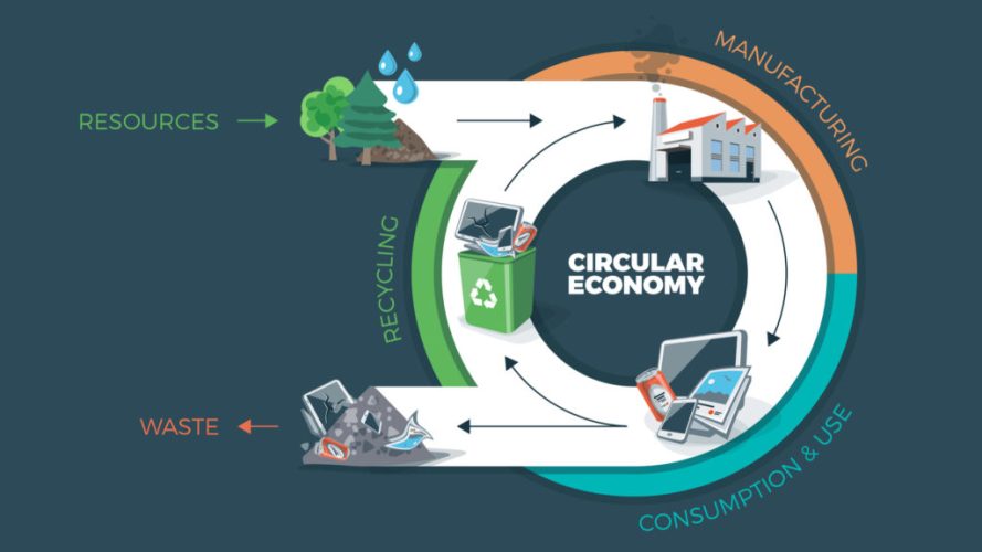 Climate change and the circular economy