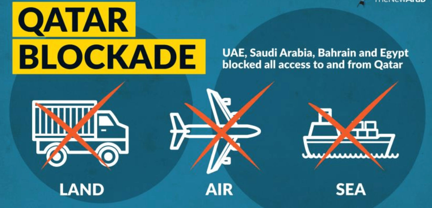 Saudi Arabia and Gulf allies ‘to lift years-long blockade on Qatar, reopen border’