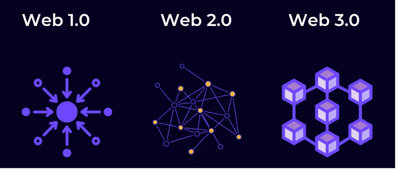 Web3: The hype and how it can transform the internet