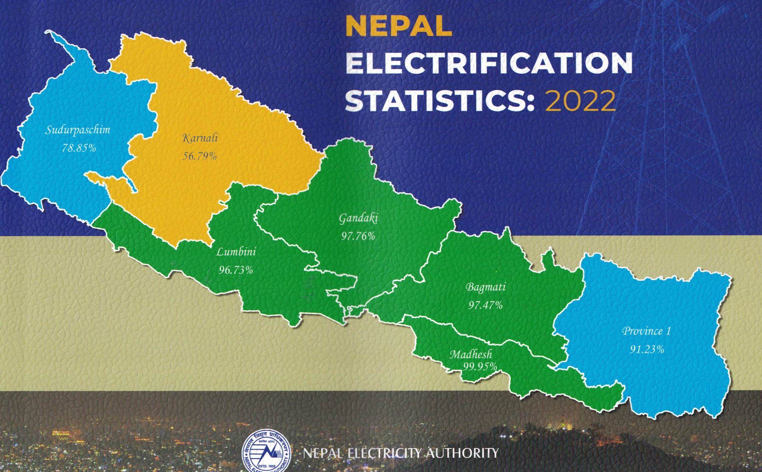 NEA manages to fully electrify 476 local bodies across Nepal