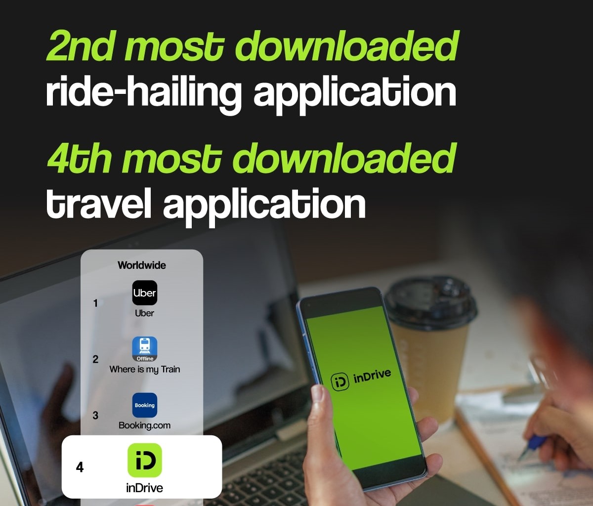 inDrive remains the world’s second most downloaded ride-hailing app
