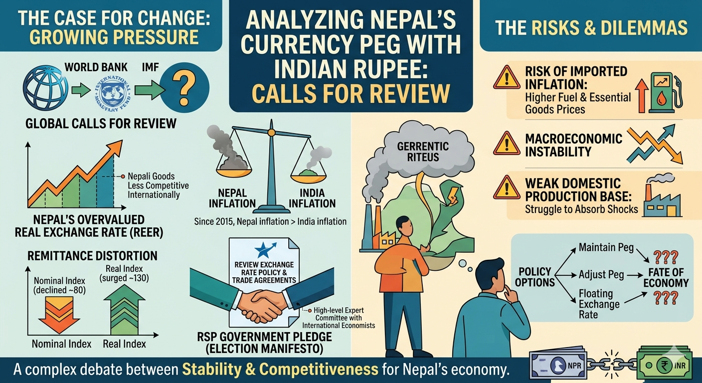 Calls grow to review Nepal’s currency peg with Indian Rupee; What will RSP government do?