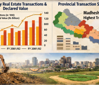 Nepal’s real estate market rebounds with strong transaction growth but structural risks persist: NRB report