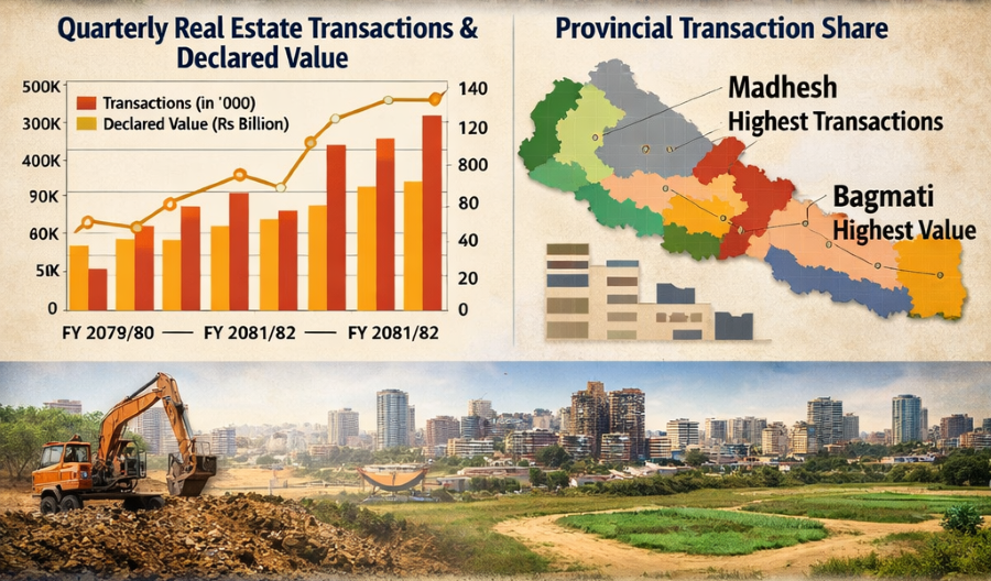 Real sector study NRB