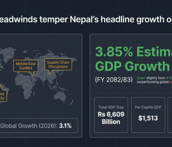 Nepal’s economy expands moderately despite agricultural slowdown, External sector remains strong