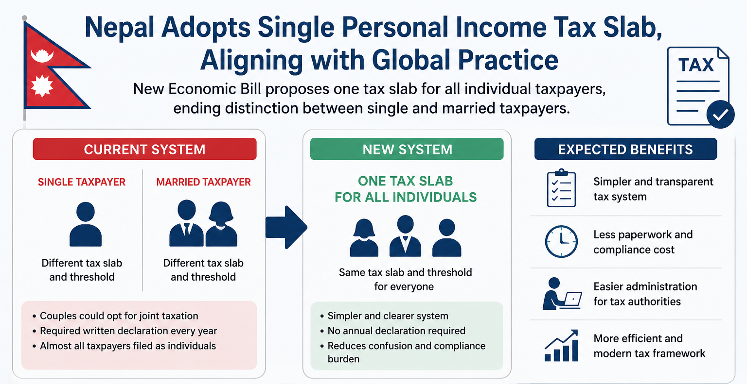 New Tax slab Nepal