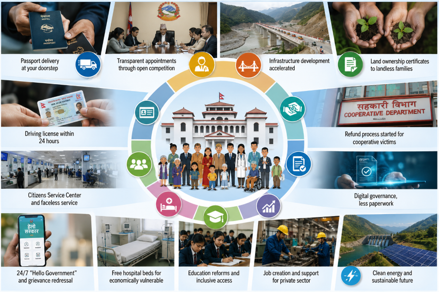 A new journey of governance and delivery: Testing results-based reform in RSP’s first 100 days