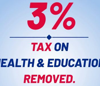 Govt suspends 3% education and health equity taxes: PM Balendra