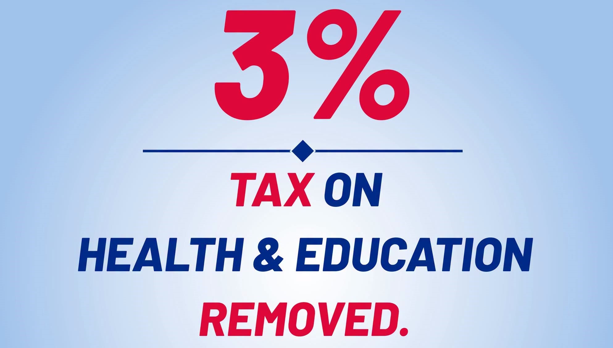 The Government has removed the health and education equity tax